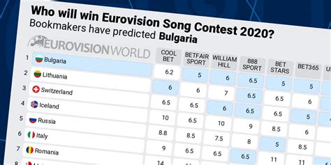 eurovision betting odds william hill|william hill deutschland.